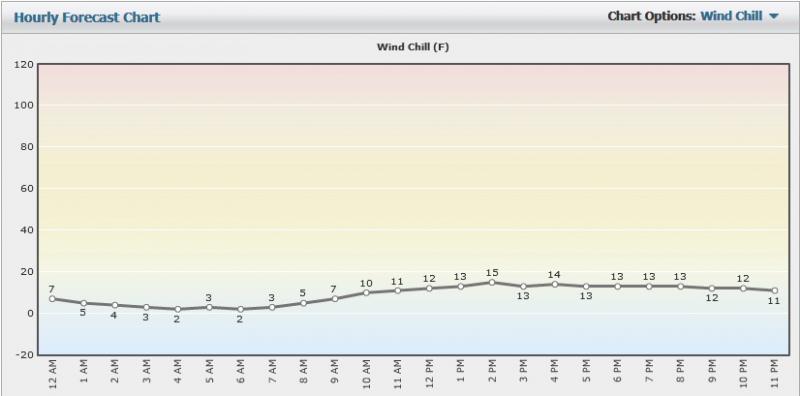Name:  11-24-13 Wind Chill Forecast.jpg
Views: 158
Size:  28.3 KB