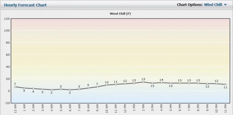 Name:  11-24-13 Wind Chill Forecast.jpg
Views: 268
Size:  28.3 KB