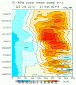 10mb+zonal+winds.gif