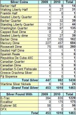 silver_as_of_121910.jpg