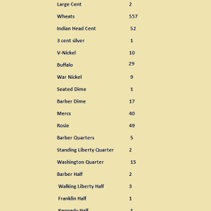 2014 Overall Totals