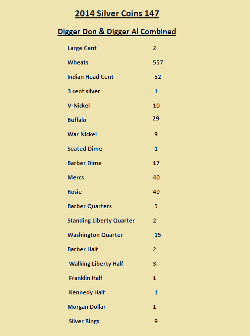 2014 Overall Totals